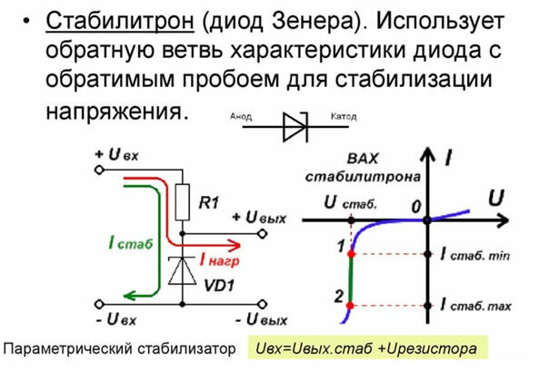 Zenerio diodo jungimo schema ir I - V charakteristika