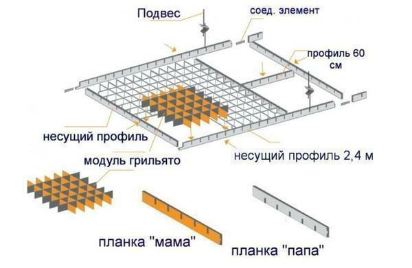 La costruzione del sistema soffitto Grilyato