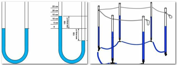 Atmospheric pressure acts equally on the one liquid and the other side of the hose, so the liquid level will be the same even if one side of the hose will be below the other