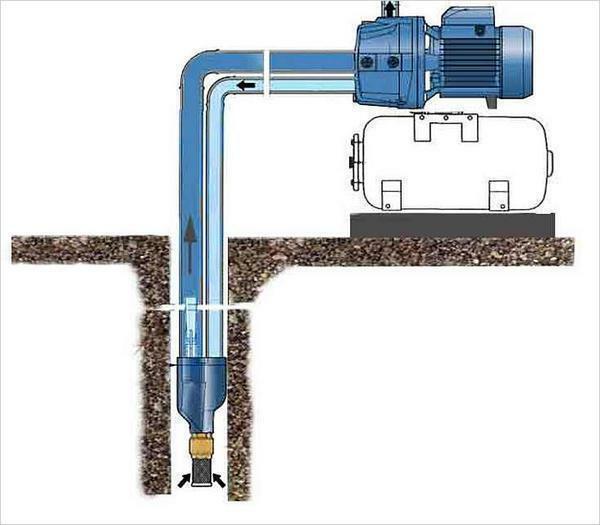 The suction depth indicates the efficiency of the pump