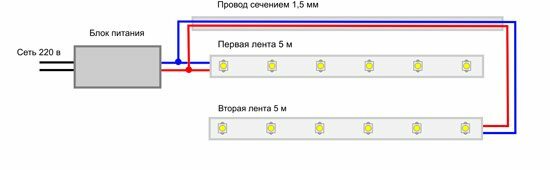 Namestitev diagram enobarvni LED luč za monokromatsko svetlobo