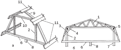 Figur 6. Dormer konstruktion