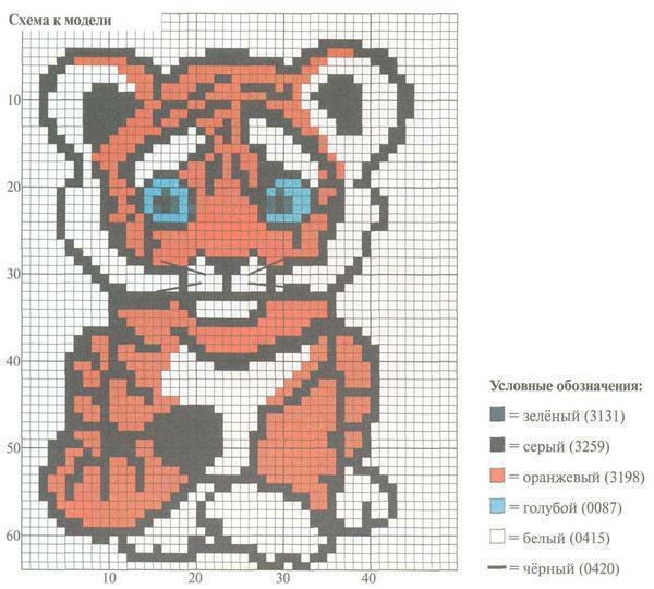 Cross-stitch patterns for beginners: cross, embroidery for free, video, small for children, how to correctly