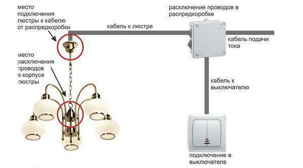Okablowanie dla podwójnego przełącznika lamp elektrycznych