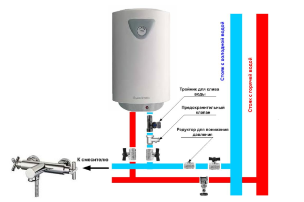 Scheme Fitting water heater