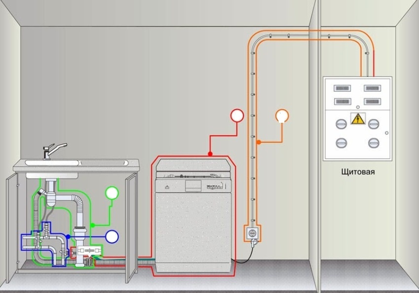 The PMM wiring must be connected directly to the electrical panel of the house