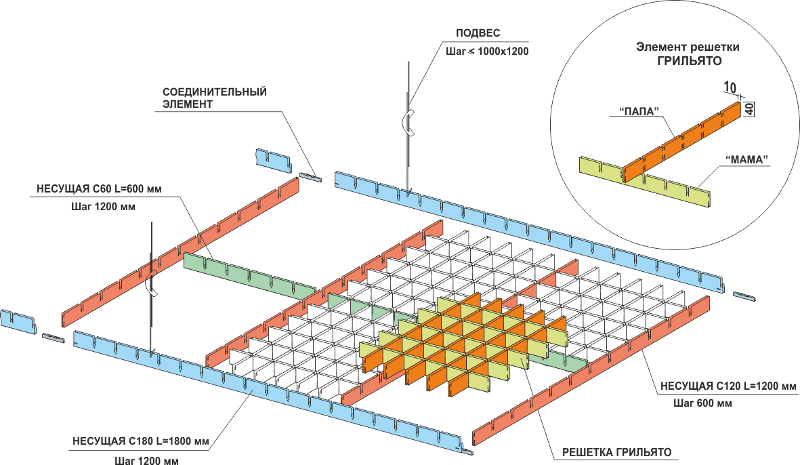 Vožnja strop „Grilyato”: obratiti pozornost na strukturu rešetke