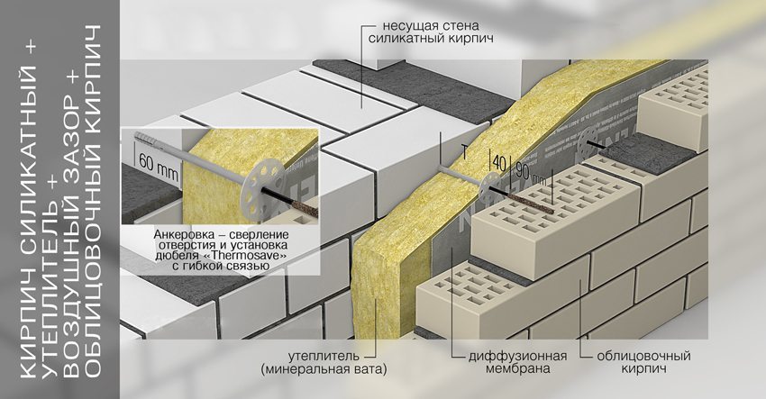 Scheme insulation wall of silicate bricks