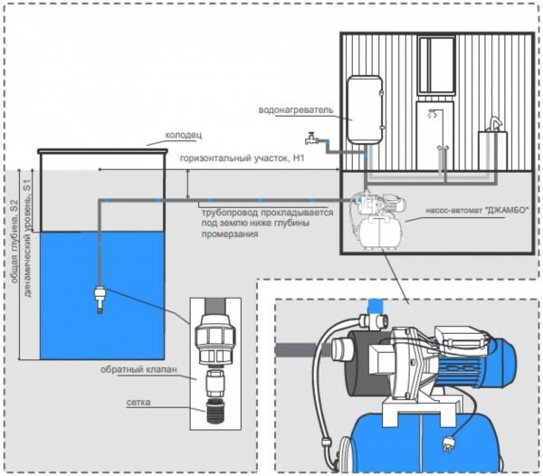 Autonomous water supply scheme based on the well