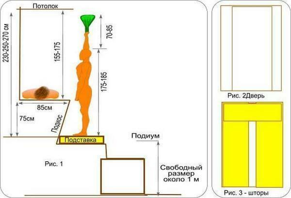 The picture shows a diagram of all standard sizes for a Russian bath