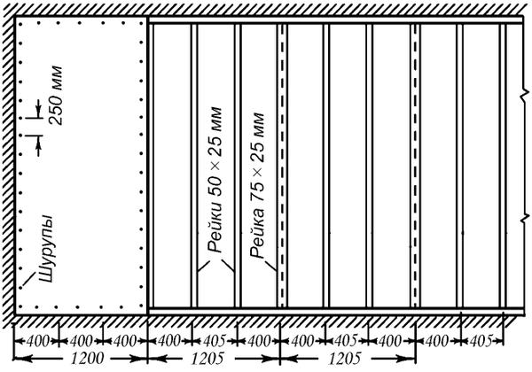 Voor de montage het houten frame vereiste diagram waarin alle vereiste grootte moet worden opgegeven, naast vaste plaatsen voor de locatie van de openingen