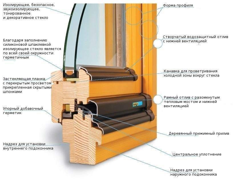 Wooden window profile construction