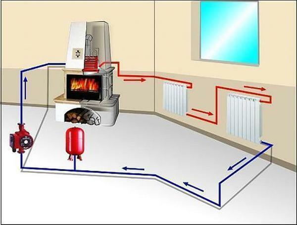Single-circuit heating system