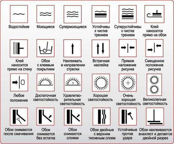 Každá rola tapiet má rad symbolov označujúce vlastnosti materiálu