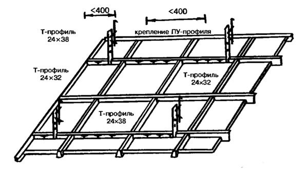 Installation du cadre de plafond suspendu avec profilés métalliques