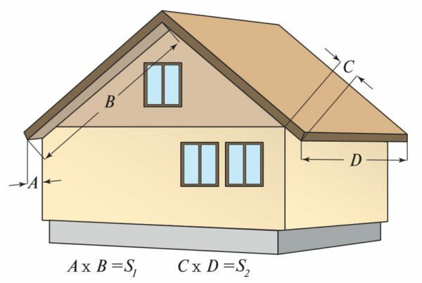 This calculation formula soffit along the length and width of the overhang