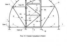 14740-instrukcija-by-montāža-siltumnīcas-of-pipe profila
