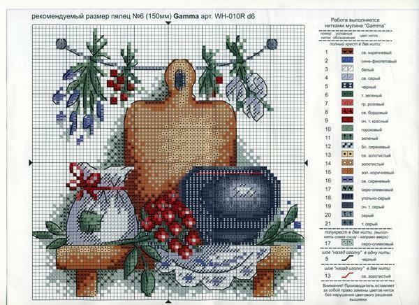The cross stitch pattern for the kitchen is simple and can be purchased at the store