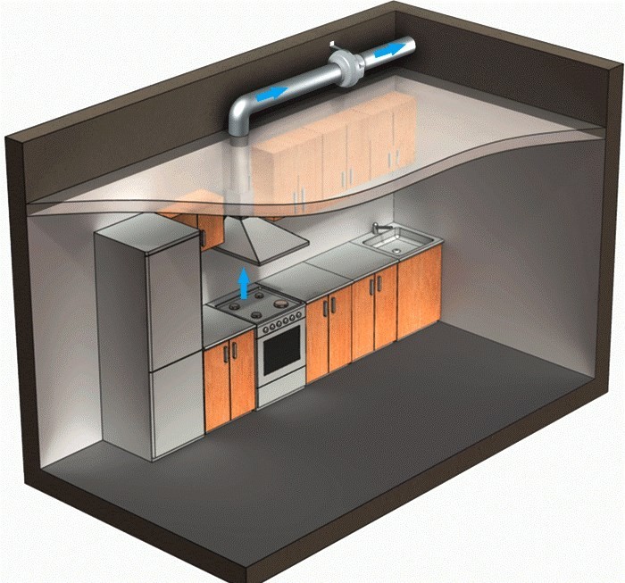 Ventilation in the kitchen: what could be the kitchen ventilation?