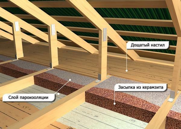 Typicky, strop v drevenom dome je viacvrstvová štruktúra sa skladá z nosníkov a hydroizolácie