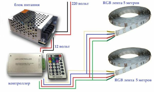 Un circuito costituito alimentazione, RGB-regolatore, telecomando e nastro