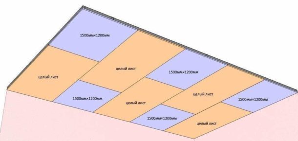 Calcolatore del muro a secco sul soffitto: calcolo del materiale online