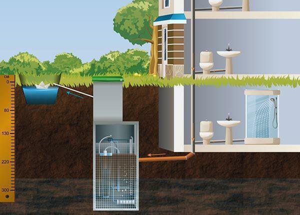 Which septic tank is best to choose for a summer residence and how to arrange a sewage system depends on many factors