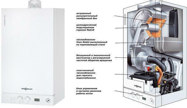 Before operating a dual-circuit gas boiler, it is recommended that you read the instructions