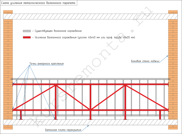 Scheme amplification of metal fencing loge (interior view).