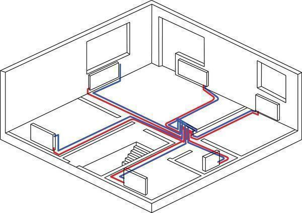 sistema di riscaldamento di radiazione: il cablaggio in una casa privata e appartamento, schema a due piani, quello che è, il collettore