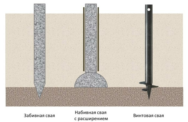 Schematic representation of the different types of piles