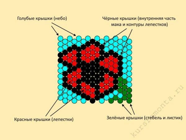 Si vede dal diagramma che gli elementi a tubo sono usati come un mosaico per formare l'intero pattern