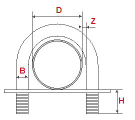 Calculation of construction clamp sizes