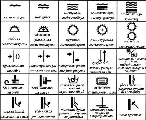 symboler på en rulle tapet