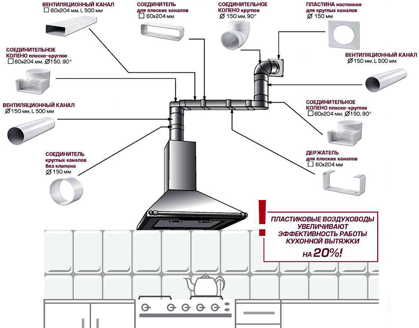 Podroben diagram montaže plastičnega kanala za napo 