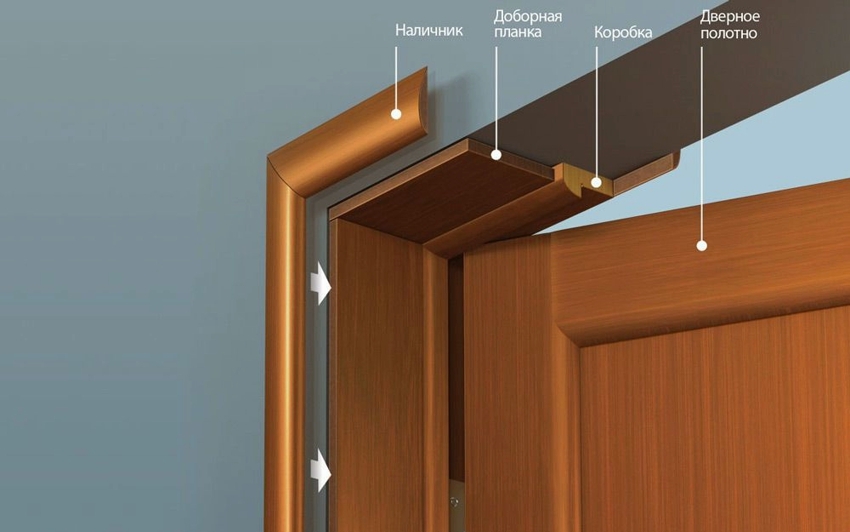 Scheme of the use of platbands in the design of a doorway