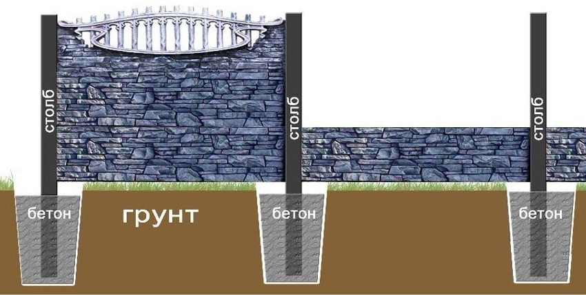 Beton keresztmetszetű kerítés beépítési rajza