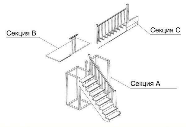 «Sema» - ist ein professioneller Designer, die Möglichkeiten für die Gestaltung von Treppen nach oben öffnet, die alle Qualitäts- und Sicherheitsstandards und Ihre individuellen Wünsche erfüllen