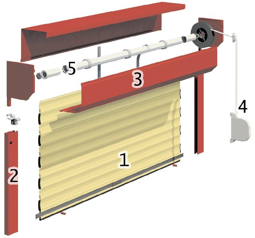 Desain rana rol: 1 - bergulir kanvas; 2 - membimbing jendela bergulir; 3 - profil end; 4 - crashbox; 5 - side cover