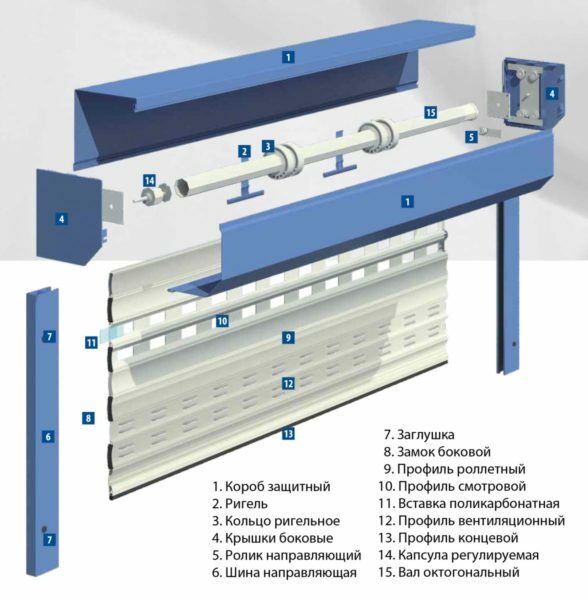 Diagram showing the main components of the garage shutters
