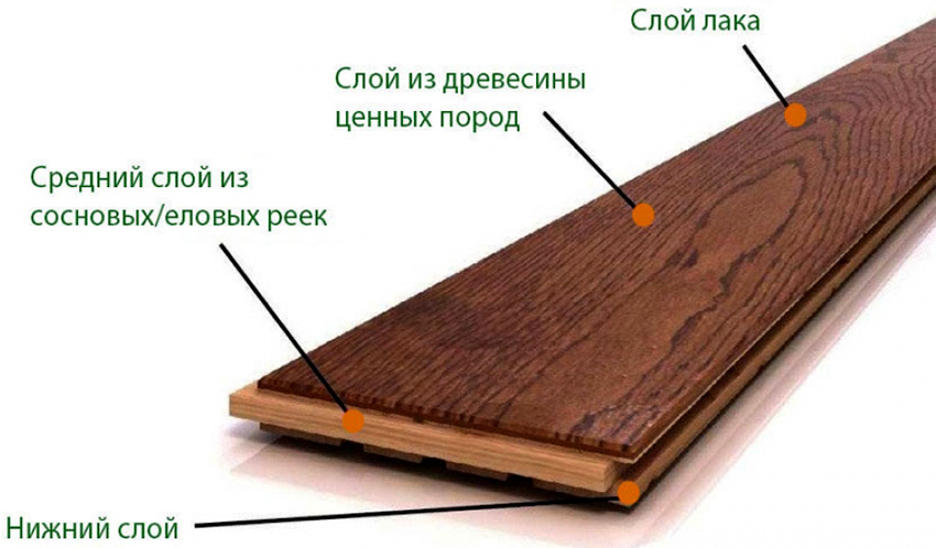 Parquet board is a three-layer floor covering