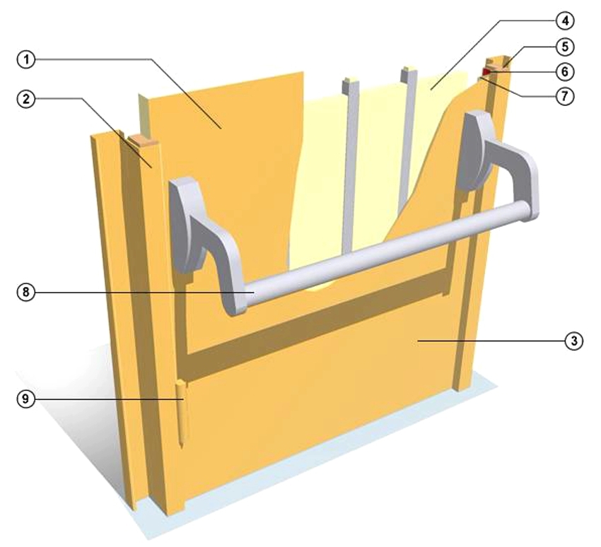 Konstrukcja drzwi przeciwpożarowych: 1 - blacha podwójnie zimnowalcowana, 2 - ościeżnica z całometalowego profilu giętego, 3 - powłoka zewnętrzna (malowanie), 4 - wypełnienie drzwiowe (ognioodporna płyta bazaltowa), 5 - wypełnienie skrzynkowe (ognioodporna płyta bazaltowa), 6 - ogniochronna taśma termorozprężna, 7 - obwód uszczelniający przed przenikaniem dymu, 8 - System antypaniczny, 9 - zawiasy stalowe z trwałym łożysko