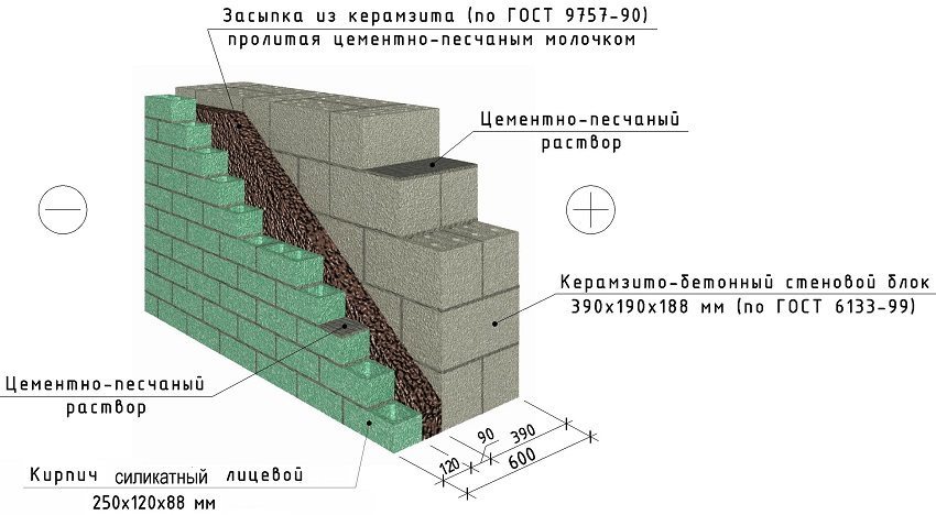 EXEMPLO parede de tijolo utilizando sílica facial