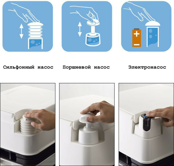 Tipos de dispositivos de lavagem