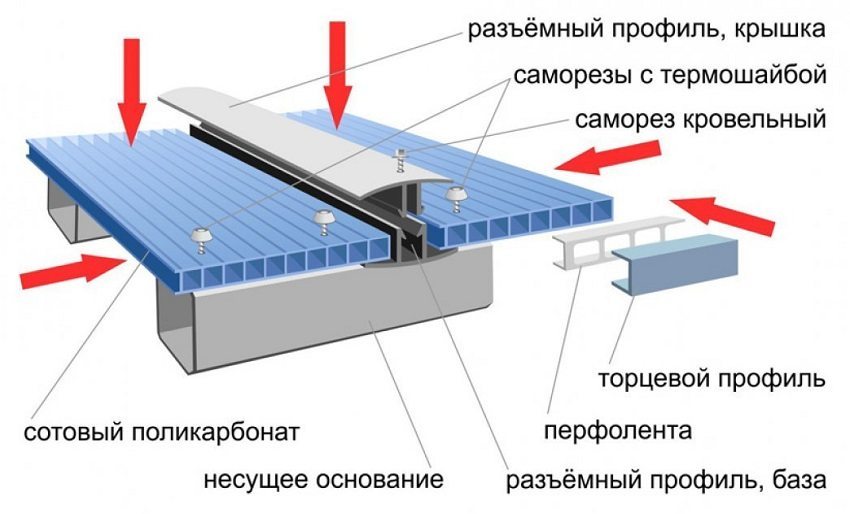 Structural elements of the polycarbonate visor