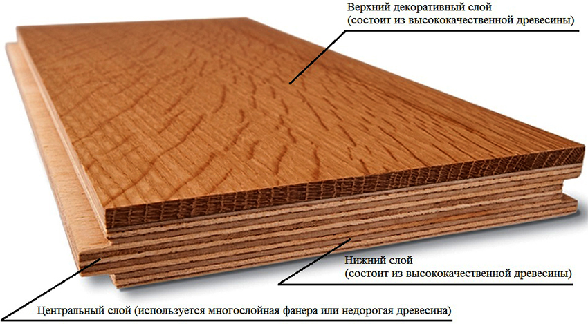 El tablero de ingeniería consiste en madera contrachapada o aglomerado, así como en chapa