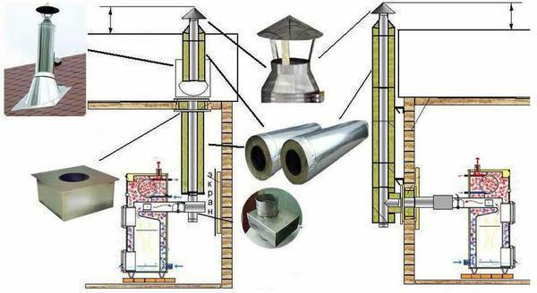 Pour la fixation du tuyau de cheminée, il existe deux types: verticale et horizontale