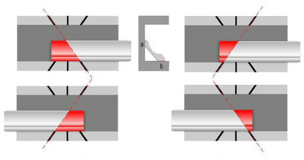 Apipjaustymas sujungti kampu: kairėje - vidaus, dešinėje - lauke