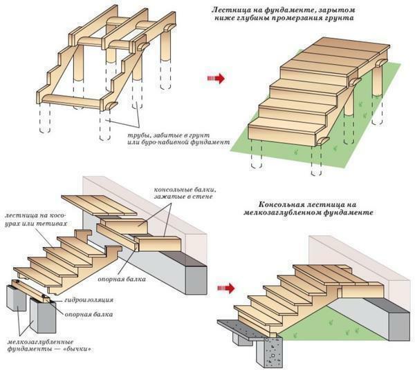Properly drawn up drawing will allow in the future quite quickly and easily how to make, and install a wooden staircase
