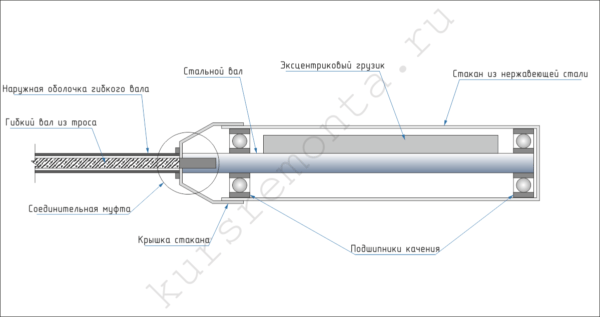 Slika prikazuje unutarnju strukturu -tips duboko vibrator.